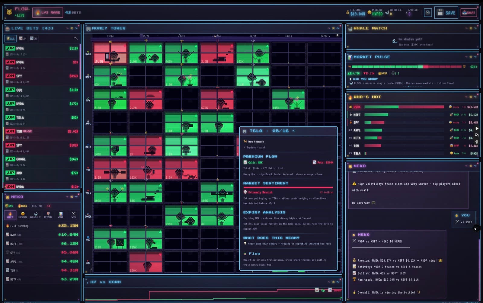Flow — Creative Technology project