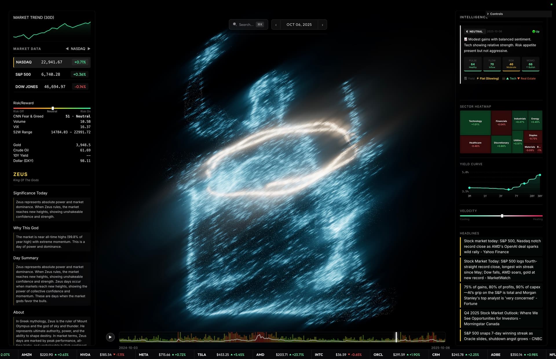 Particle — Creative Technology